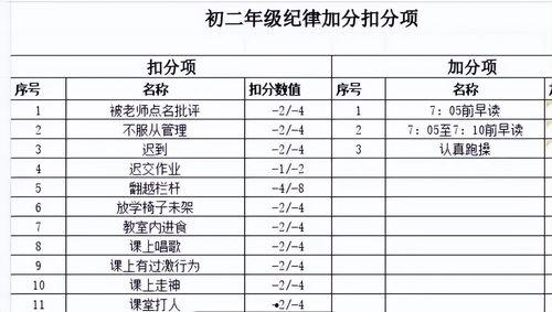 头条的扣分有什么影响,一文掌握扣分对账号的潜在危害”