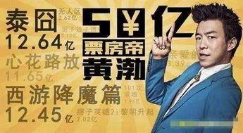 中国电影明星票房