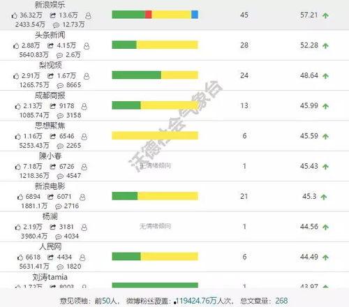 娱乐吃瓜公司排名榜,揭秘幕后势力，盘点热门事件